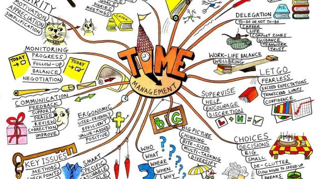 Mindmap
